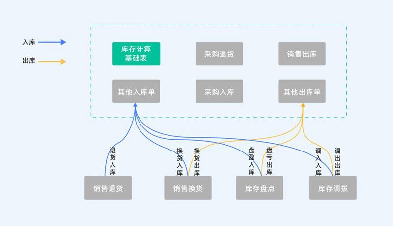 会员营销小程序选购指南：开启数字化会员体验