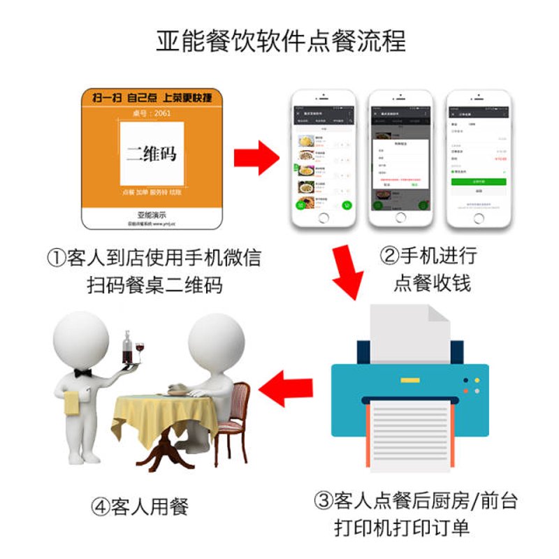小程序赋能商家会员营销：新时代的商业利器