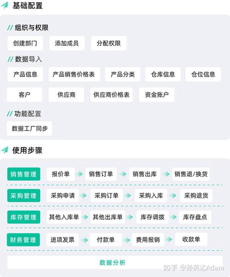 餐饮业如何把握进销存的关键节点？