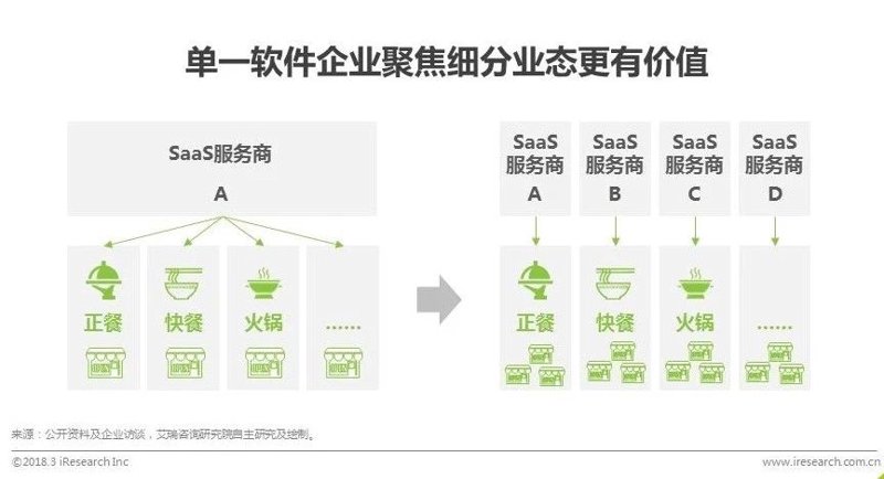 小程序营销新模式——会员营销的小程序如何助力商家？